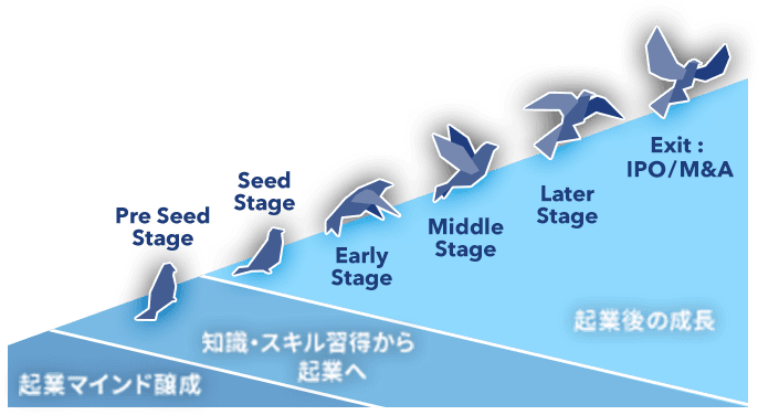 本学の起業・スタートアップ支援の取組み