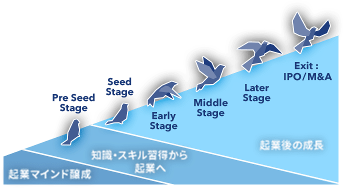 東工大起業・スタートアップ支援の取組み