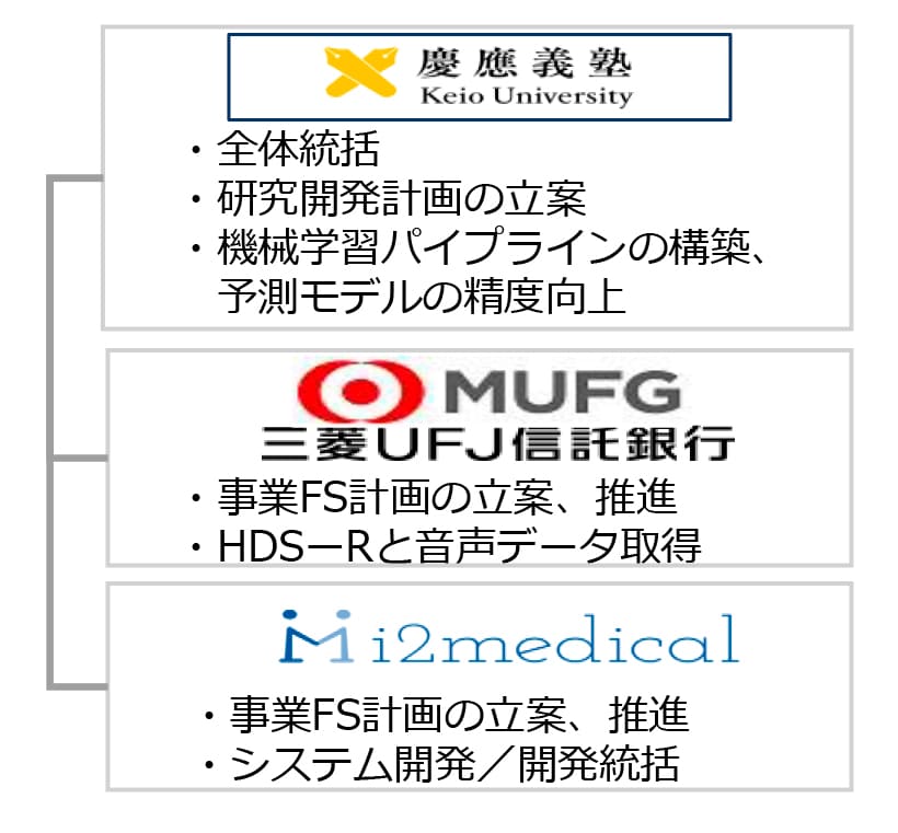 活動計画（申請時）の画像