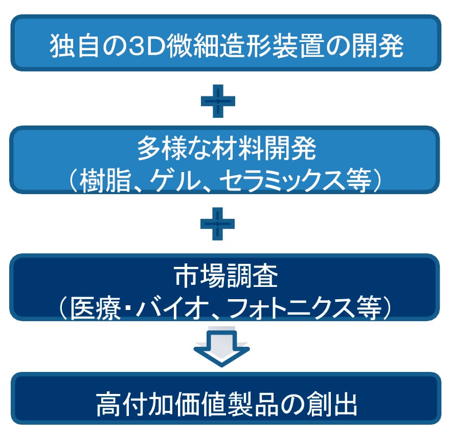 活動計画（申請時）の画像