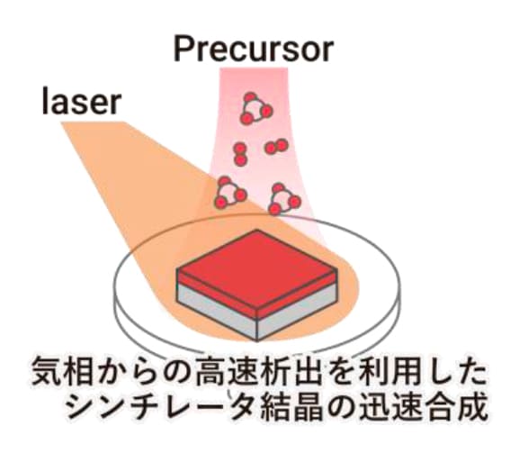 技術シーズの概要の画像