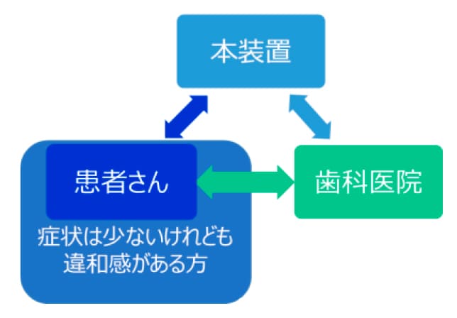 技術シーズの概要の画像