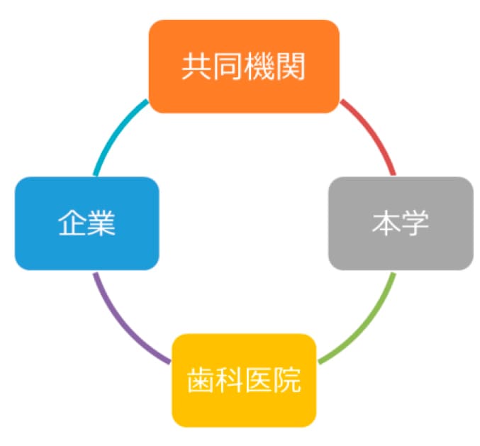 活動計画（申請時）の画像