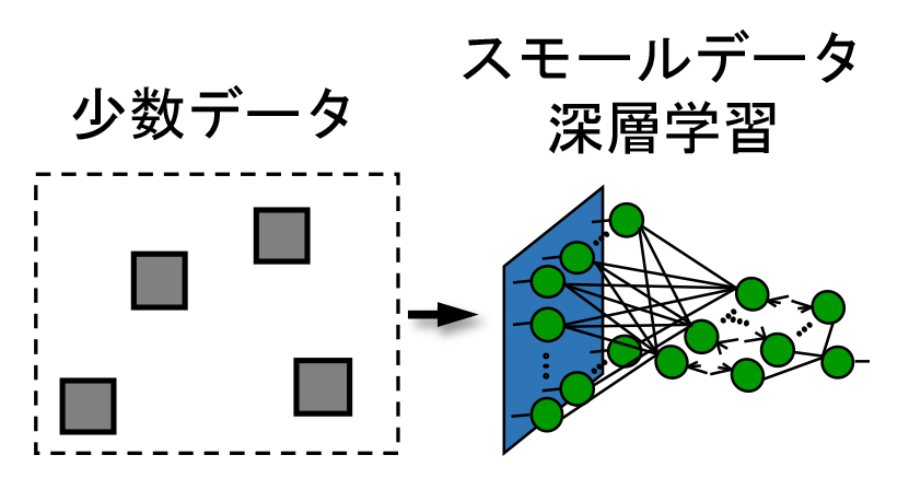 技術シーズの概要の画像