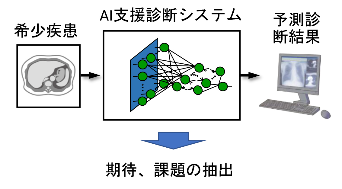 活動計画（申請時）の画像