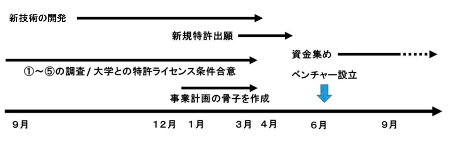 活動計画（申請時）の画像