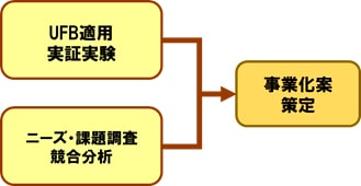 活動計画（申請時）の画像