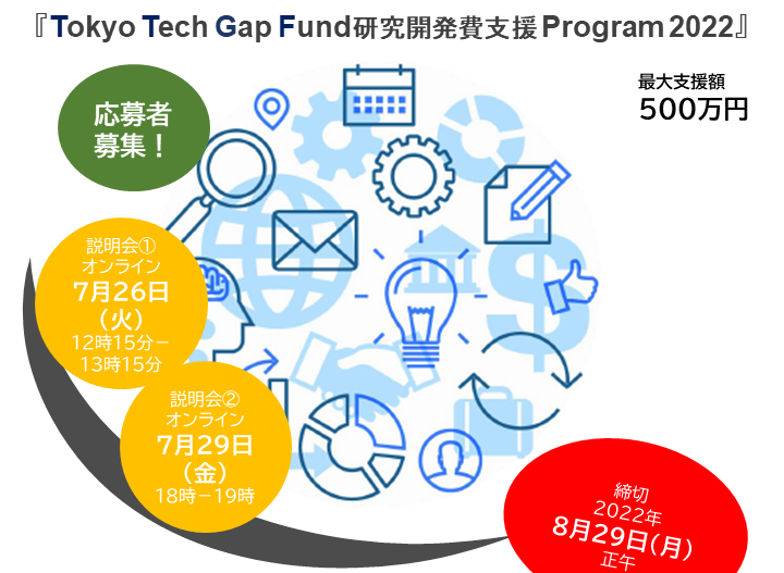 Call for applications for “Tokyo Tech Gap Fund Program 2022”